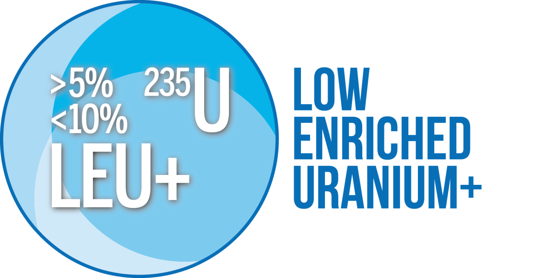 image showing LEU+ fuel stats