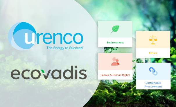 Increase in Urenco’s sustainability score Image