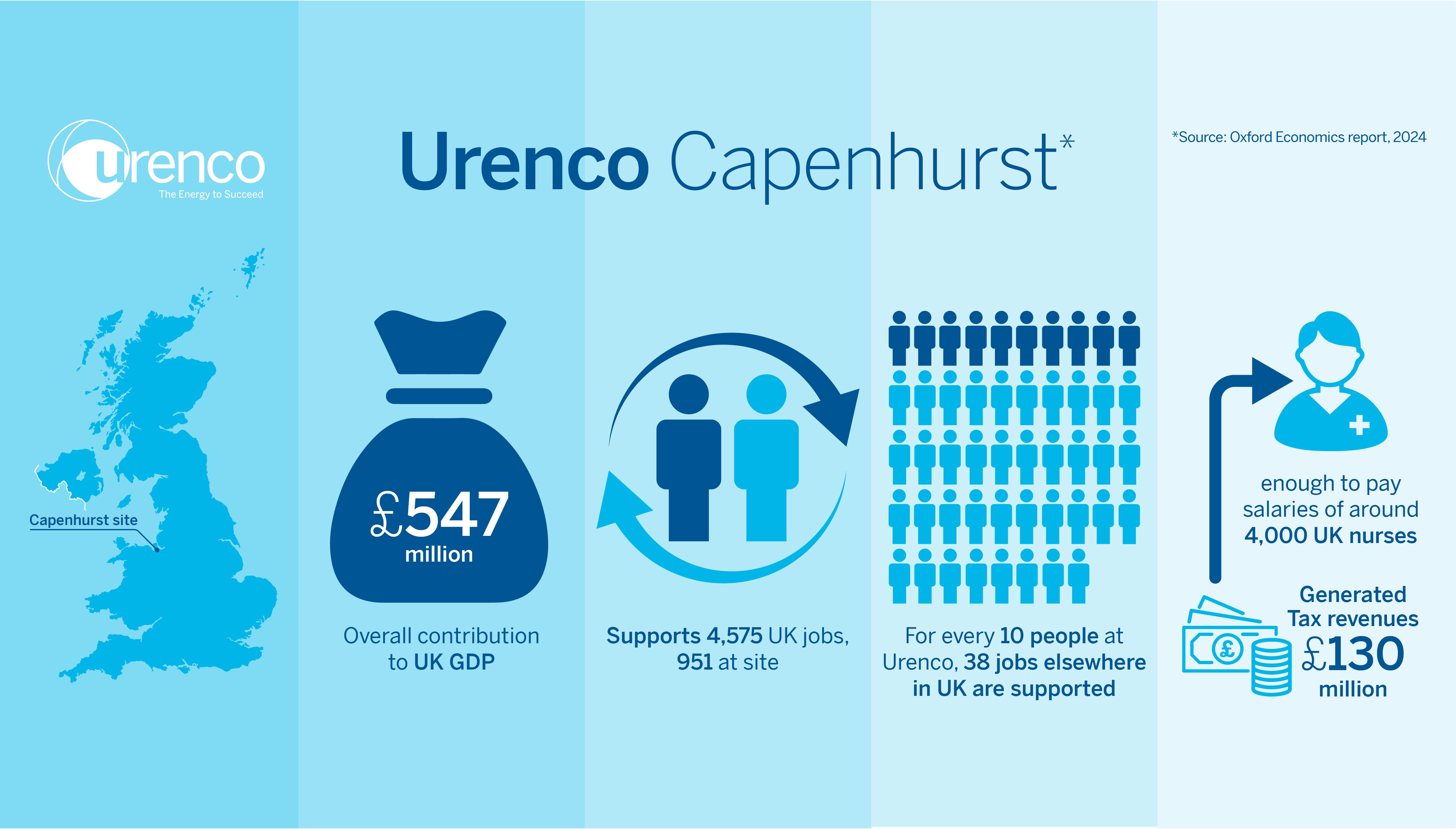 /cdn/uploads/content-images/urenco-capenhurst-data-infographic_external_1200x675.png