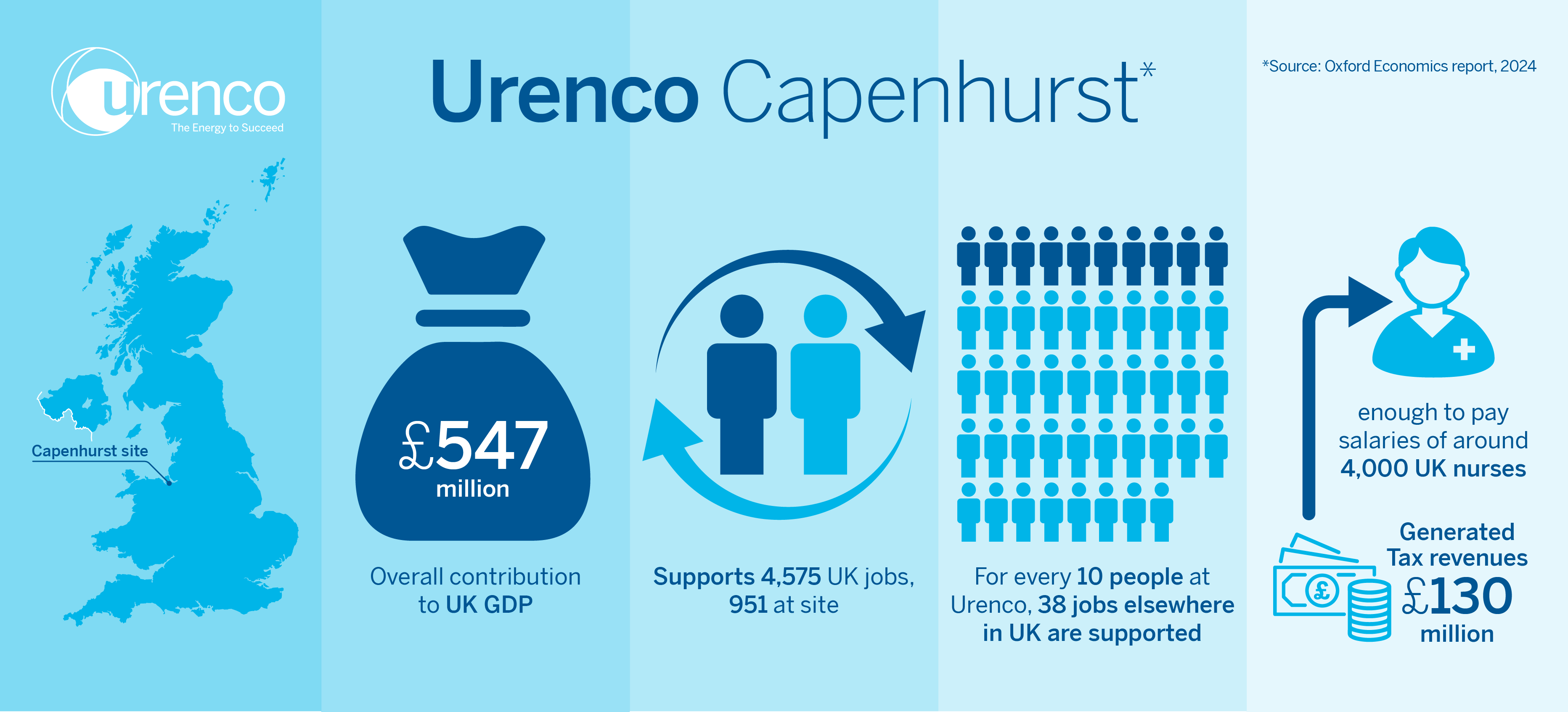 Capenhurst statistics graphic