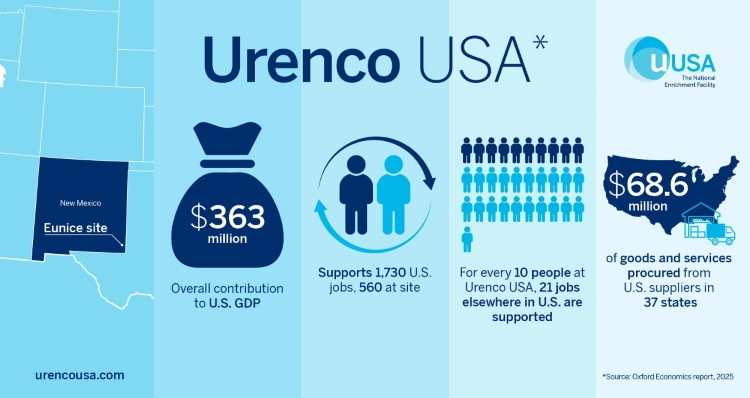 USA statistics graphic